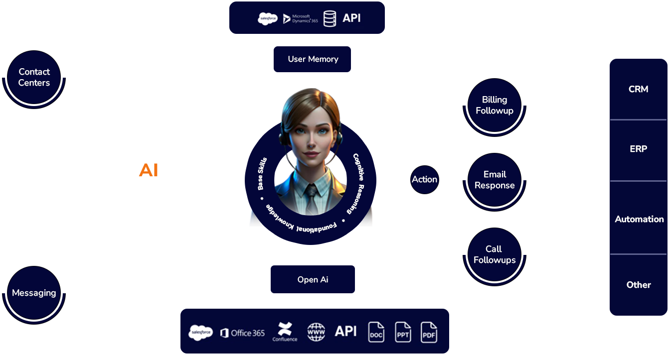 Revolutionize Your Business with Ai-Powered Agents